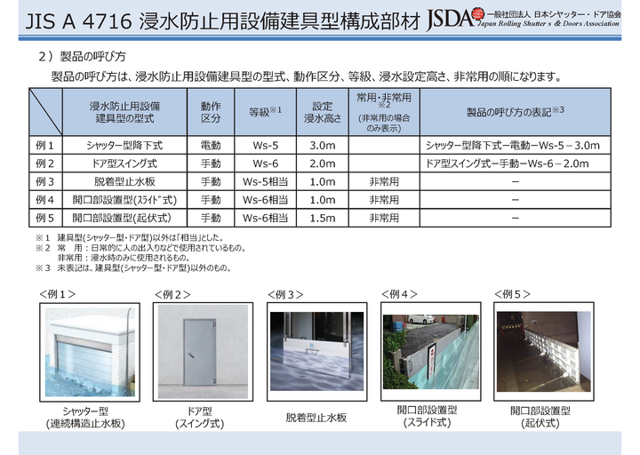 浸水防止用設備建具型構成部材